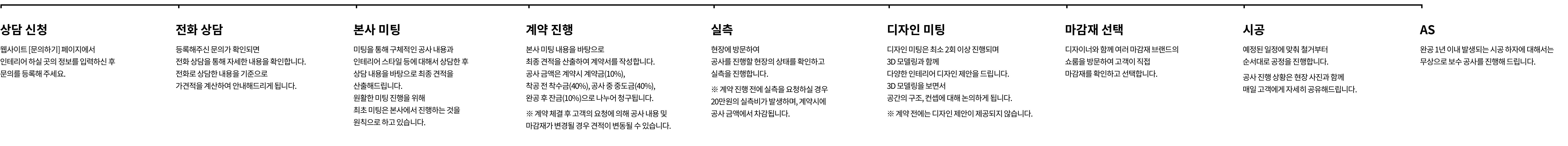 진행절차는 상담신청, 전화상담, 본사미팅, 계약진행, 실측, 디자인 미팅, 마감재 선택, 시공, AS 순서로 진행됩니다. 